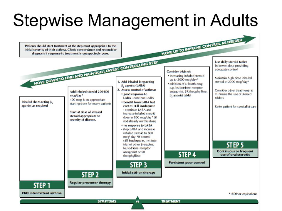 Stepwise Management in Adults
