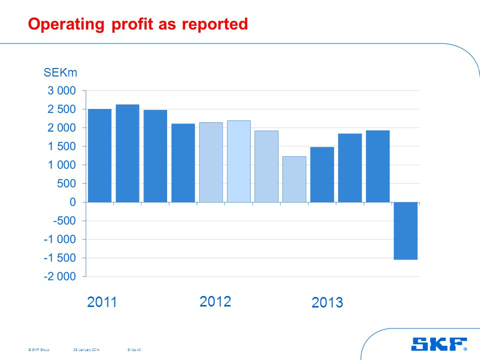 © SKF GroupSlide 40 Operating profit as reported SEKm January 2014