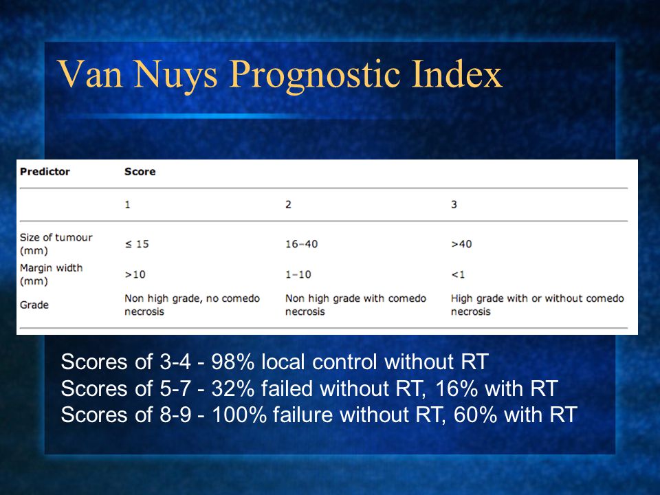 Van Nuys Prognostic Index Scores of % local control without RT Scores of % failed without RT, 16% with RT Scores of % failure without RT, 60% with RT