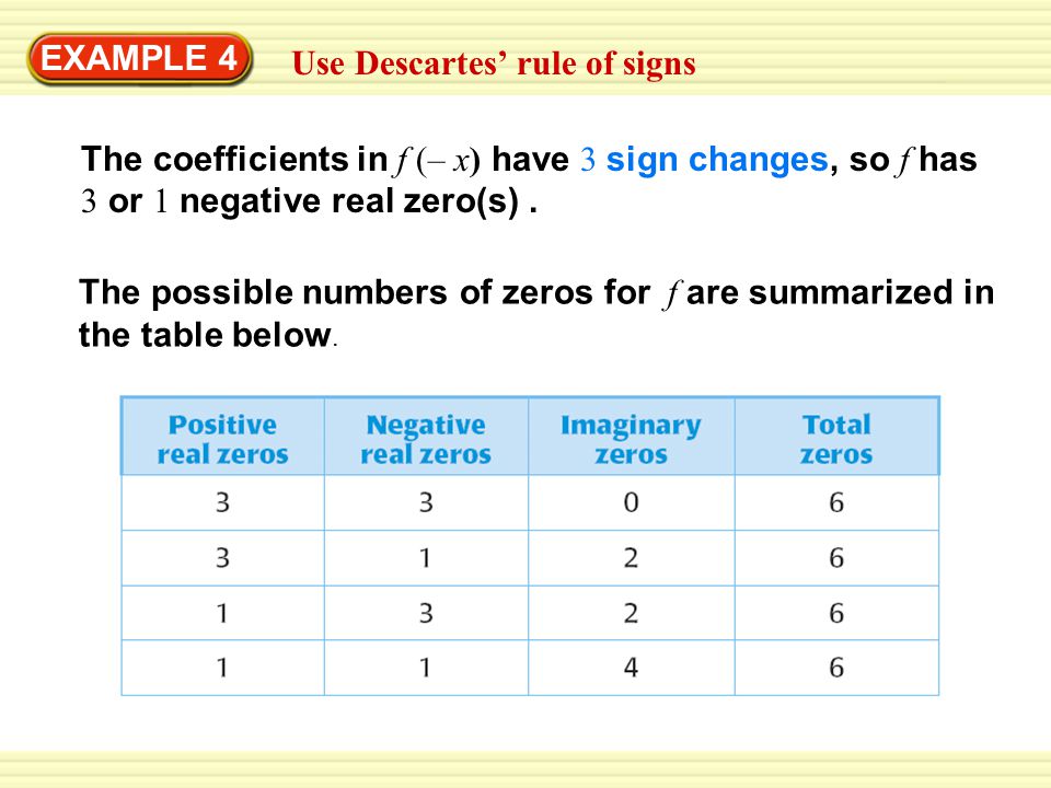 Descartes Rule Of Signs Chart