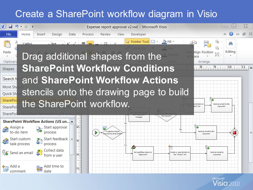 Visio Sharepoint Workflow Template Download from images.slideplayer.com