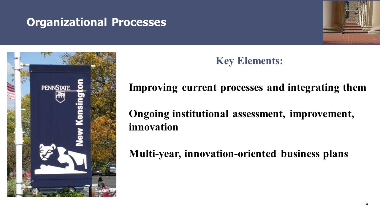 14 Organizational Processes Key Elements: Improving current processes and integrating them Ongoing institutional assessment, improvement, innovation Multi-year, innovation-oriented business plans