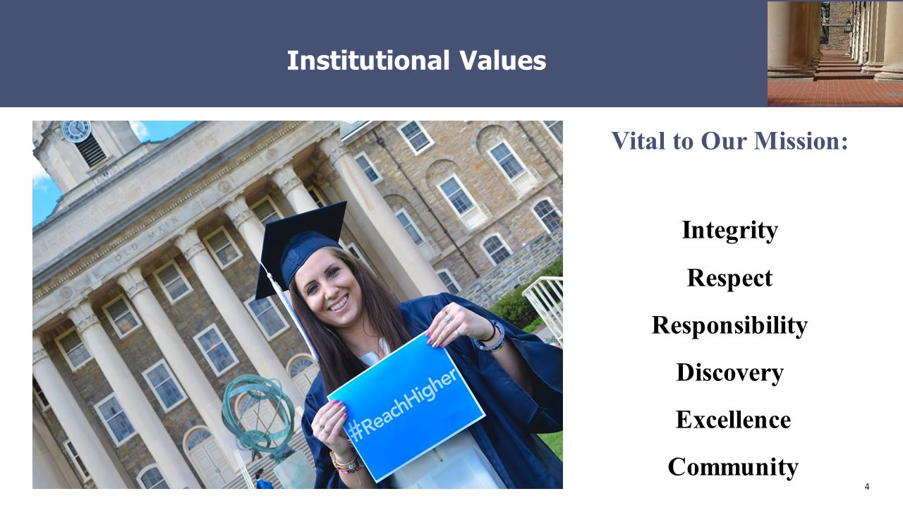 4 Institutional Values Vital to Our Mission: Integrity Respect Responsibility Discovery Excellence Community