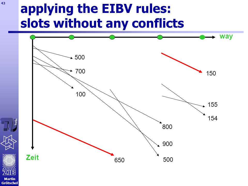 Martin Grötschel way Zeit applying the EIBV rules: slots without any conflicts