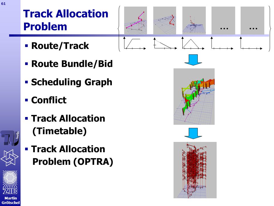 Martin Grötschel 61 Track Allocation Problem  Route/Track  Route Bundle/Bid  Scheduling Graph  Conflict  Track Allocation (Timetable)  Track Allocation Problem (OPTRA) ……