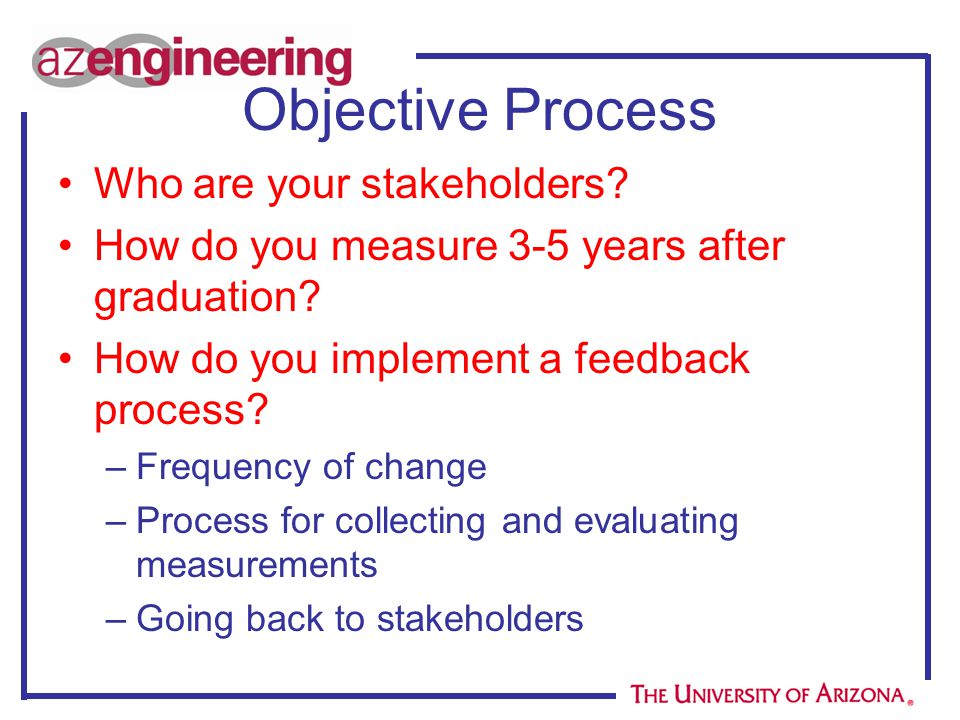 Objective Process Who are your stakeholders. How do you measure 3-5 years after graduation.