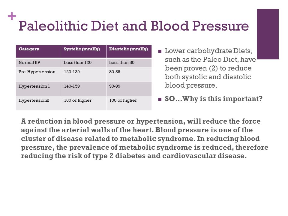 + Paleolithic Diet and Blood Pressure SO…Why is this important.