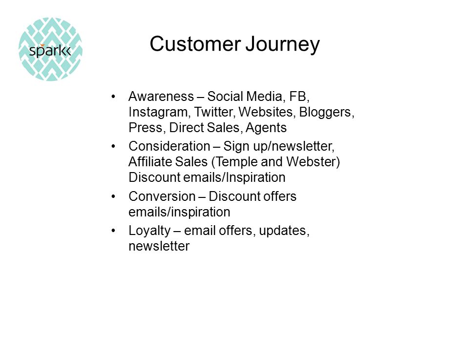 Customer Journey Awareness – Social Media, FB, Instagram, Twitter, Websites, Bloggers, Press, Direct Sales, Agents Consideration – Sign up/newsletter, Affiliate Sales (Temple and Webster) Discount  s/Inspiration Conversion – Discount offers  s/inspiration Loyalty –  offers, updates, newsletter