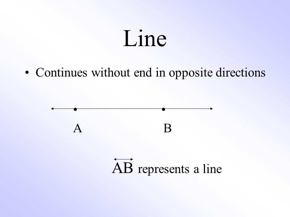 Line Continues without end in opposite directions A B AB represents a line