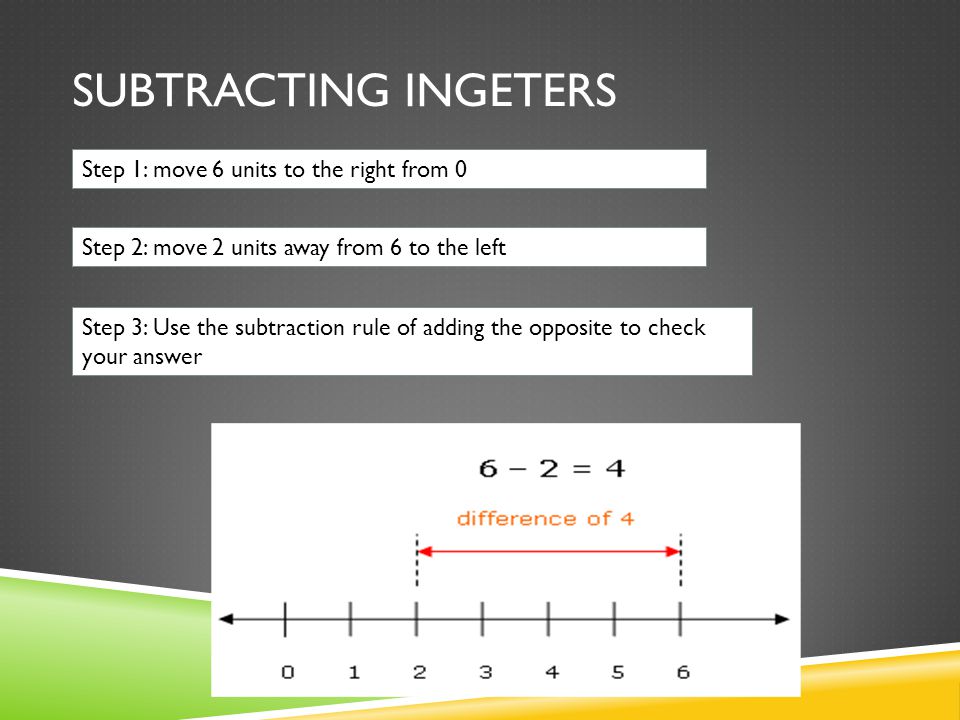 SUBTRACTING INGETERS Step 1: move 6 units to the right from 0 Step 2: move 2 units away from 6 to the left Step 3: Use the subtraction rule of adding the opposite to check your answer