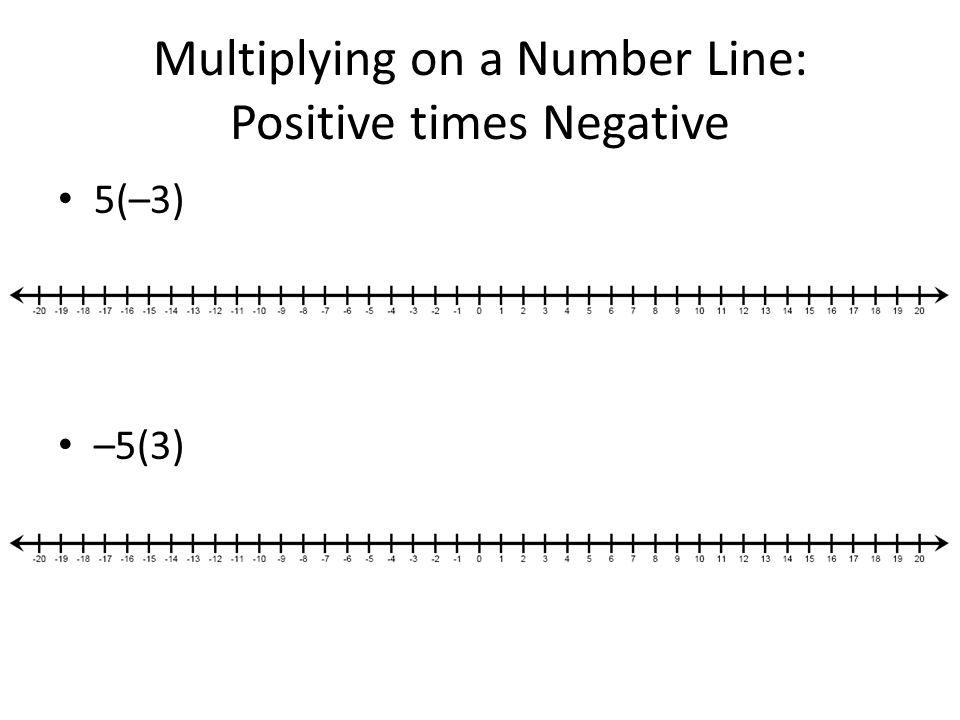 Multiplying on a Number Line: Positive times Negative 5(–3) –5(3)
