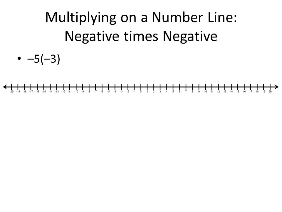 Multiplying on a Number Line: Negative times Negative –5(–3)