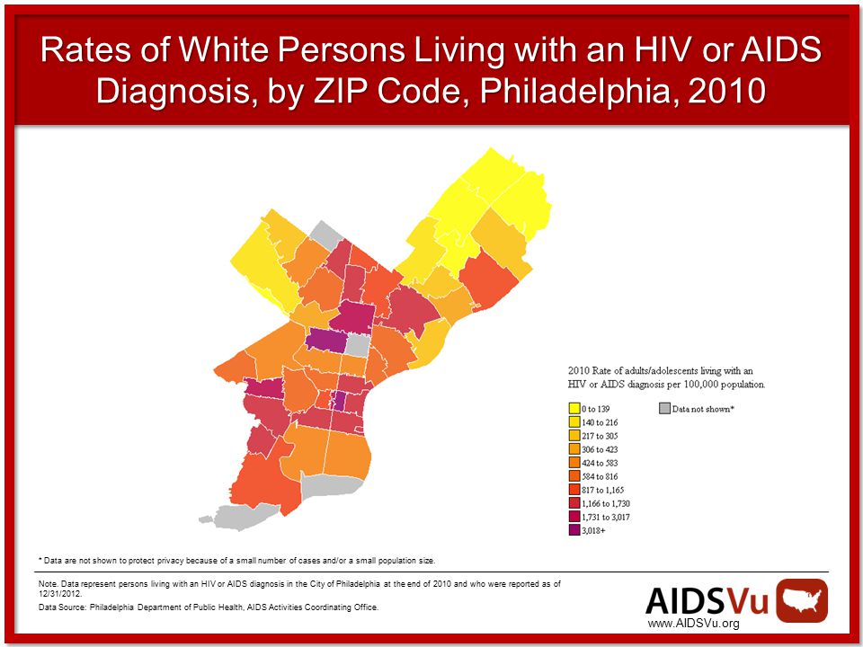 Rates of White Persons Living with an HIV or AIDS Diagnosis, by ZIP Code, Philadelphia, 2010 * Data are not shown to protect privacy because of a small number of cases and/or a small population size.