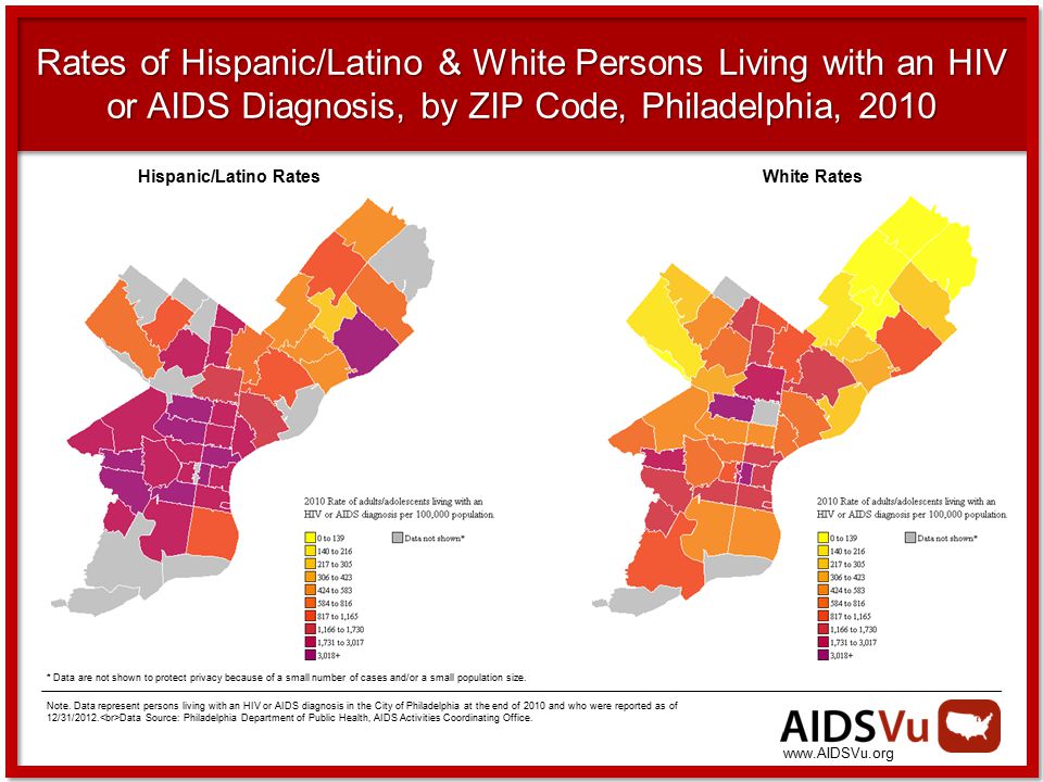 Rates of Hispanic/Latino & White Persons Living with an HIV or AIDS Diagnosis, by ZIP Code, Philadelphia, 2010 * Data are not shown to protect privacy because of a small number of cases and/or a small population size.