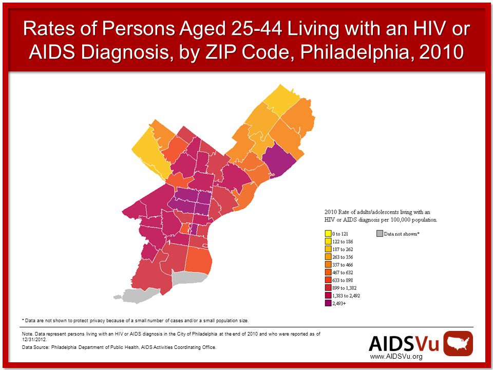 Rates of Persons Aged Living with an HIV or AIDS Diagnosis, by ZIP Code, Philadelphia, 2010 * Data are not shown to protect privacy because of a small number of cases and/or a small population size.