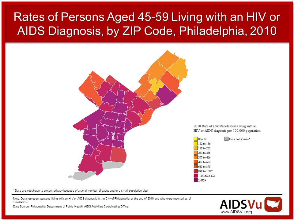 Rates of Persons Aged Living with an HIV or AIDS Diagnosis, by ZIP Code, Philadelphia, 2010 * Data are not shown to protect privacy because of a small number of cases and/or a small population size.