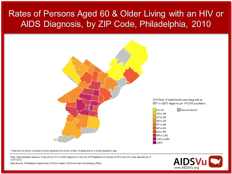 Rates of Persons Aged 60 & Older Living with an HIV or AIDS Diagnosis, by ZIP Code, Philadelphia, 2010 * Data are not shown to protect privacy because of a small number of cases and/or a small population size.