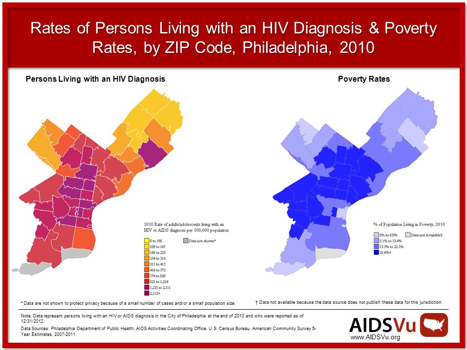 Rates of Persons Living with an HIV Diagnosis & Poverty Rates, by ZIP Code, Philadelphia, 2010 * Data are not shown to protect privacy because of a small number of cases and/or a small population size.