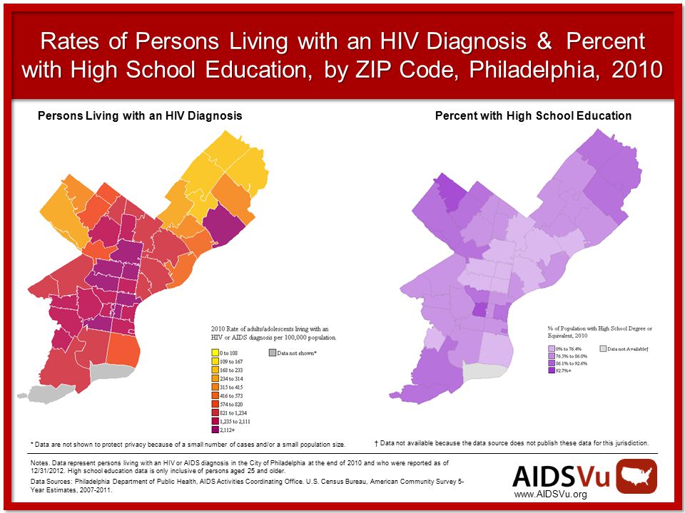 Rates of Persons Living with an HIV Diagnosis & Percent with High School Education, by ZIP Code, Philadelphia, 2010 * Data are not shown to protect privacy because of a small number of cases and/or a small population size.