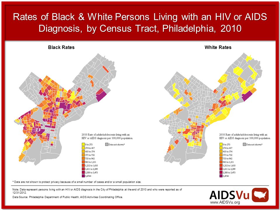 Rates of Black & White Persons Living with an HIV or AIDS Diagnosis, by Census Tract, Philadelphia, 2010 * Data are not shown to protect privacy because of a small number of cases and/or a small population size.