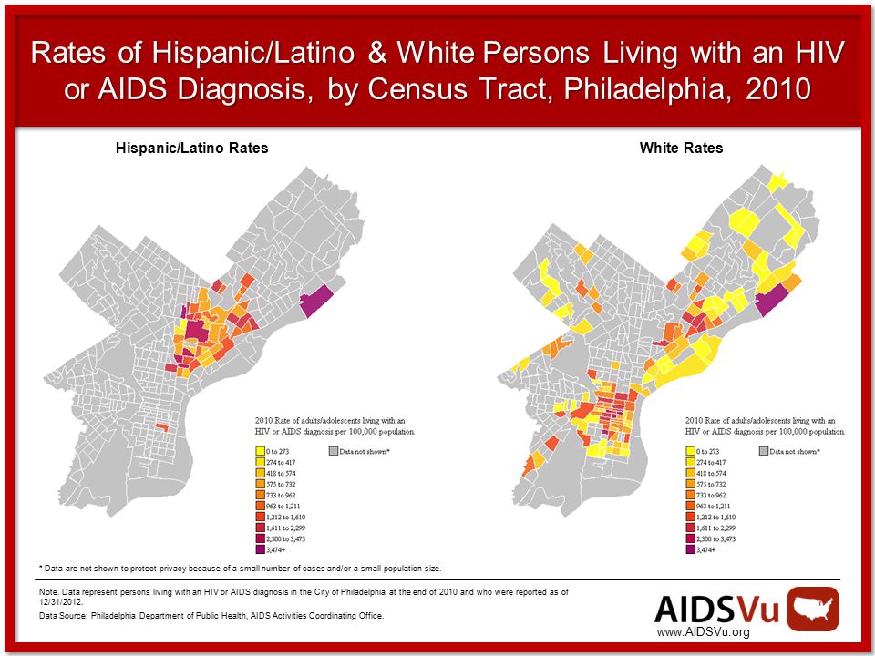 Rates of Hispanic/Latino & White Persons Living with an HIV or AIDS Diagnosis, by Census Tract, Philadelphia, 2010 * Data are not shown to protect privacy because of a small number of cases and/or a small population size.