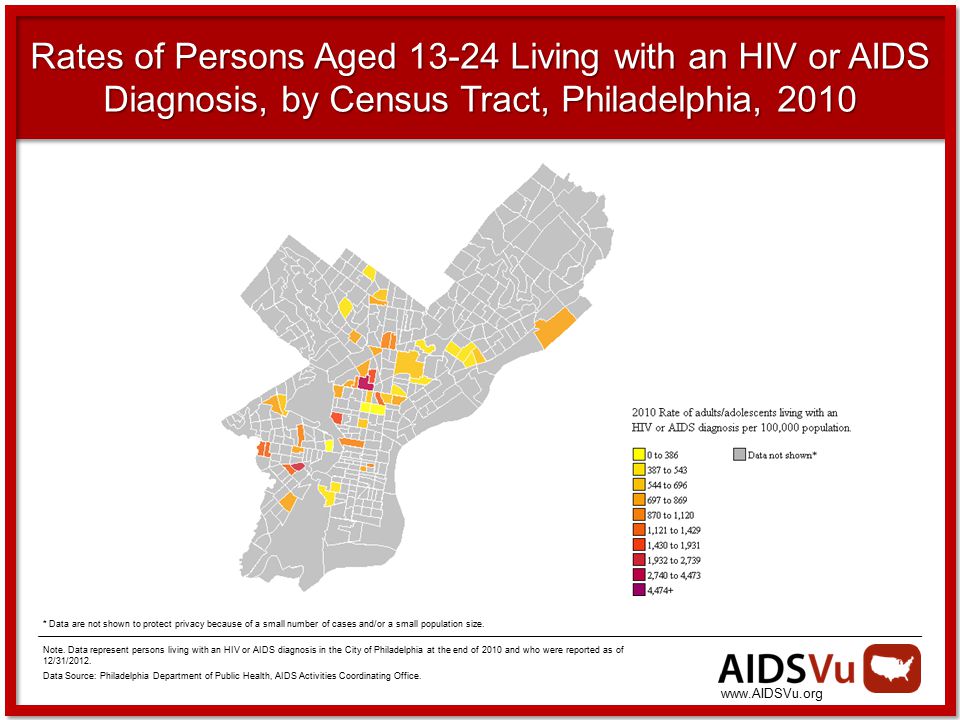 Rates of Persons Aged Living with an HIV or AIDS Diagnosis, by Census Tract, Philadelphia, 2010 * Data are not shown to protect privacy because of a small number of cases and/or a small population size.
