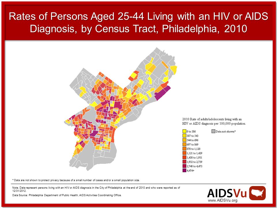 Rates of Persons Aged Living with an HIV or AIDS Diagnosis, by Census Tract, Philadelphia, 2010 * Data are not shown to protect privacy because of a small number of cases and/or a small population size.