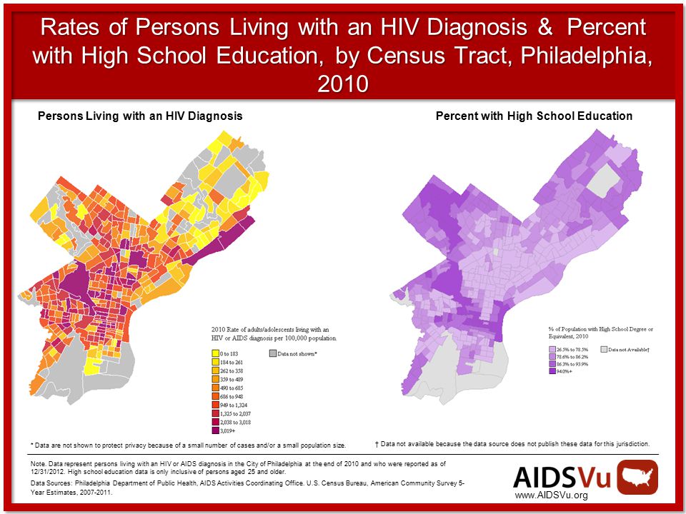 Rates of Persons Living with an HIV Diagnosis & Percent with High School Education, by Census Tract, Philadelphia, 2010 * Data are not shown to protect privacy because of a small number of cases and/or a small population size.