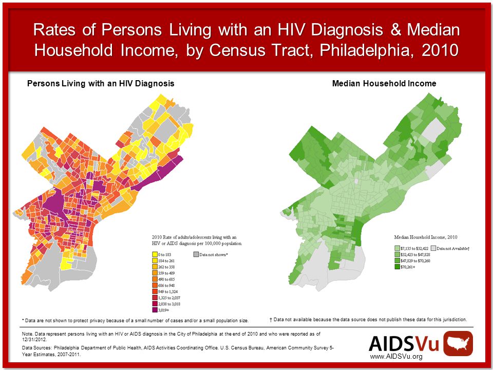 Rates of Persons Living with an HIV Diagnosis & Median Household Income, by Census Tract, Philadelphia, 2010 * Data are not shown to protect privacy because of a small number of cases and/or a small population size.