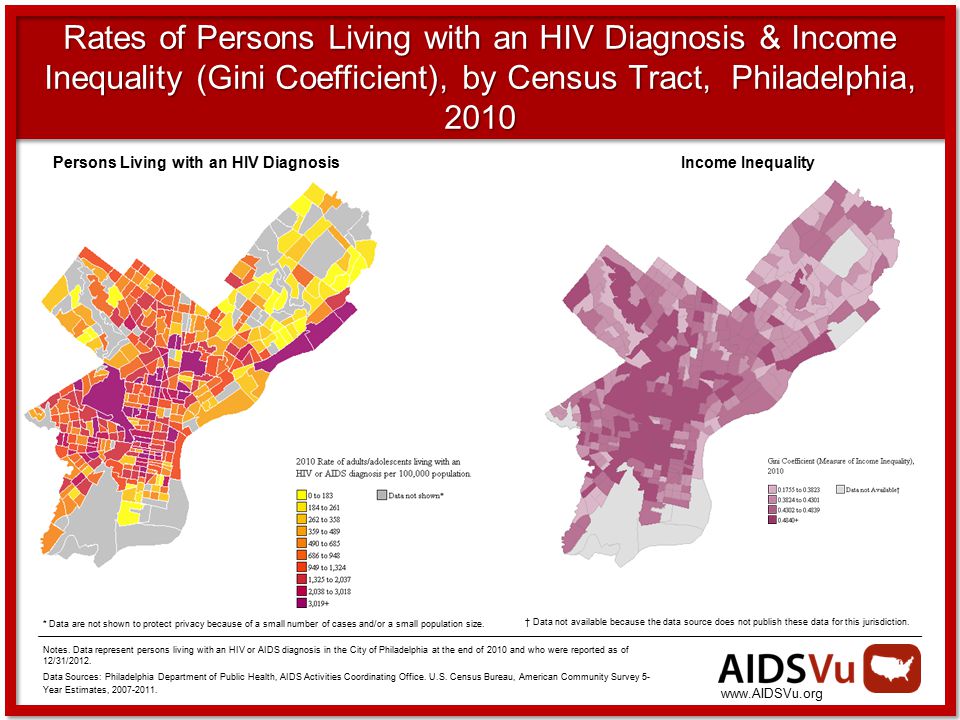 Rates of Persons Living with an HIV Diagnosis & Income Inequality (Gini Coefficient), by Census Tract, Philadelphia, 2010 * Data are not shown to protect privacy because of a small number of cases and/or a small population size.