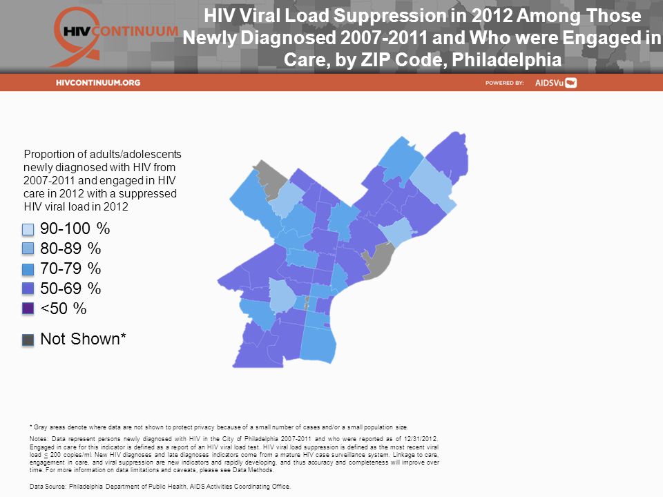 HIV Viral Load Suppression in 2012 Among Those Newly Diagnosed and Who were Engaged in Care, by ZIP Code, Philadelphia Notes: Data represent persons newly diagnosed with HIV in the City of Philadelphia and who were reported as of 12/31/2012.