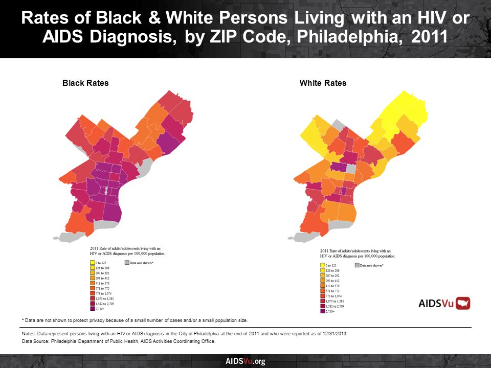 Black RatesWhite Rates Rates of Black & White Persons Living with an HIV or AIDS Diagnosis, by ZIP Code, Philadelphia, 2011 Notes: Data represent persons living with an HIV or AIDS diagnosis in the City of Philadelphia at the end of 2011 and who were reported as of 12/31/2013.