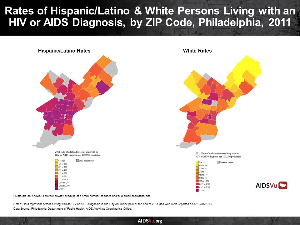 Hispanic/Latino RatesWhite Rates Rates of Hispanic/Latino & White Persons Living with an HIV or AIDS Diagnosis, by ZIP Code, Philadelphia, 2011 Notes: Data represent persons living with an HIV or AIDS diagnosis in the City of Philadelphia at the end of 2011 and who were reported as of 12/31/2013.