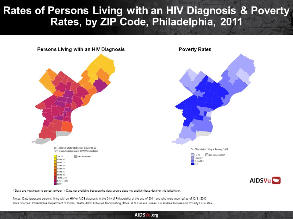 Persons Living with an HIV DiagnosisPoverty Rates Rates of Persons Living with an HIV Diagnosis & Poverty Rates, by ZIP Code, Philadelphia, 2011 Notes: Data represent persons living with an HIV or AIDS diagnosis in the City of Philadelphia at the end of 2011 and who were reported as of 12/31/2013.
