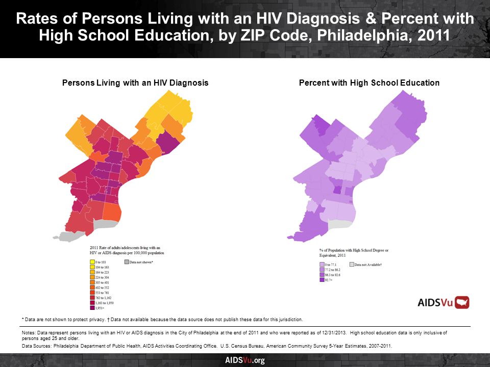 Persons Living with an HIV DiagnosisPercent with High School Education Rates of Persons Living with an HIV Diagnosis & Percent with High School Education, by ZIP Code, Philadelphia, 2011 Notes: Data represent persons living with an HIV or AIDS diagnosis in the City of Philadelphia at the end of 2011 and who were reported as of 12/31/2013.