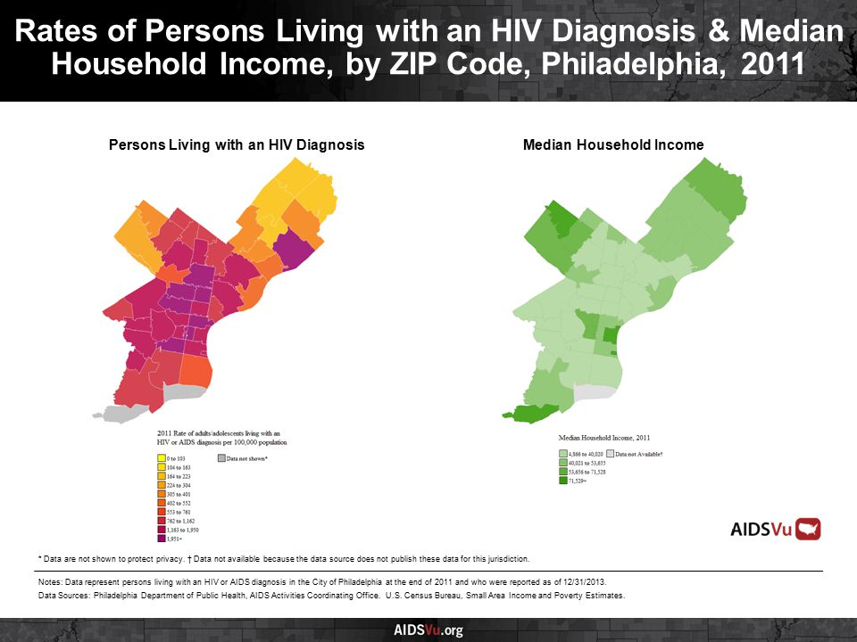Persons Living with an HIV DiagnosisMedian Household Income Rates of Persons Living with an HIV Diagnosis & Median Household Income, by ZIP Code, Philadelphia, 2011 Notes: Data represent persons living with an HIV or AIDS diagnosis in the City of Philadelphia at the end of 2011 and who were reported as of 12/31/2013.