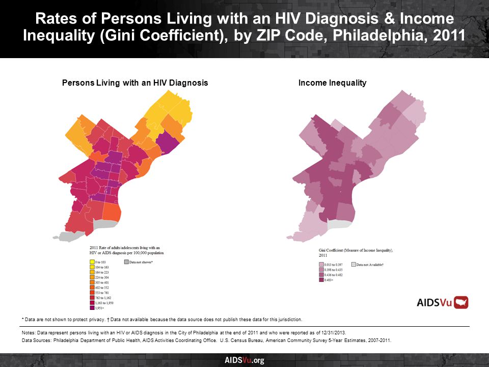 Persons Living with an HIV DiagnosisIncome Inequality Rates of Persons Living with an HIV Diagnosis & Income Inequality (Gini Coefficient), by ZIP Code, Philadelphia, 2011 Notes: Data represent persons living with an HIV or AIDS diagnosis in the City of Philadelphia at the end of 2011 and who were reported as of 12/31/2013.