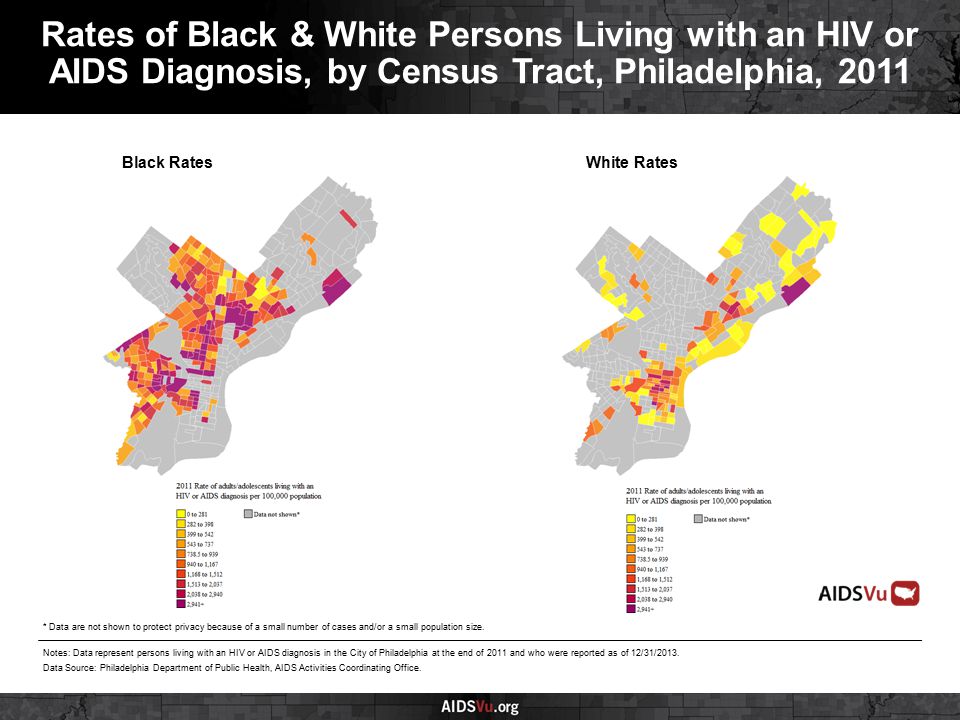 Black RatesWhite Rates Rates of Black & White Persons Living with an HIV or AIDS Diagnosis, by Census Tract, Philadelphia, 2011 Notes: Data represent persons living with an HIV or AIDS diagnosis in the City of Philadelphia at the end of 2011 and who were reported as of 12/31/2013.