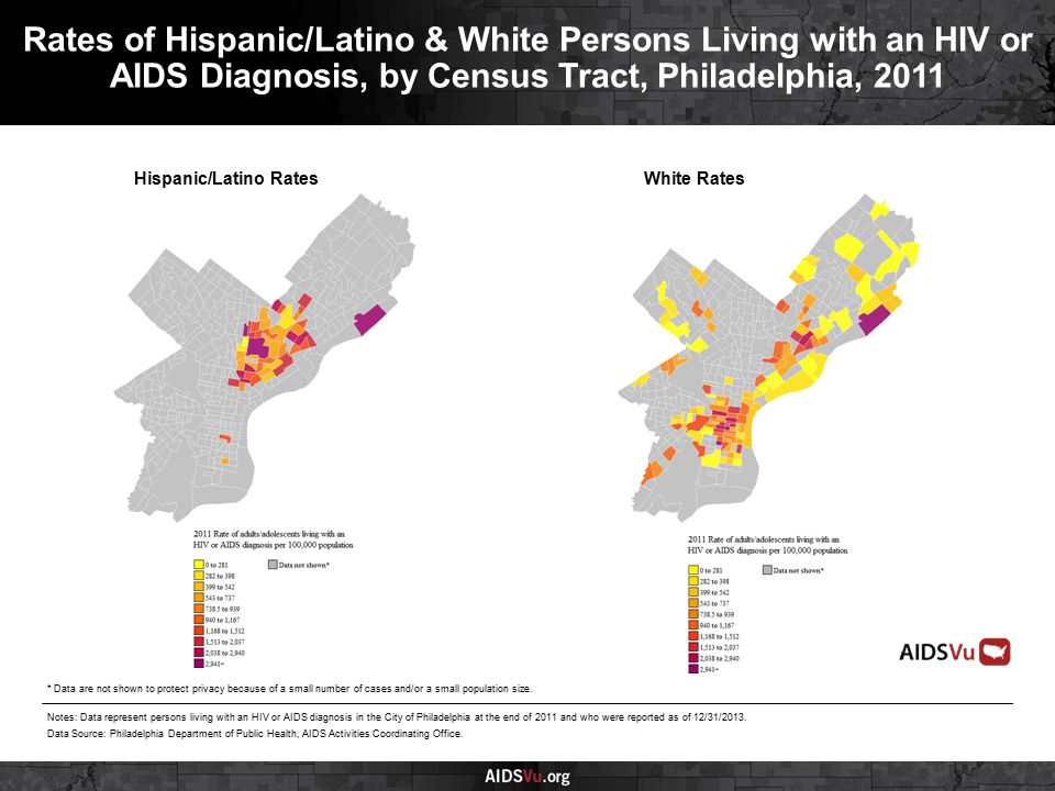 Hispanic/Latino RatesWhite Rates Rates of Hispanic/Latino & White Persons Living with an HIV or AIDS Diagnosis, by Census Tract, Philadelphia, 2011 Notes: Data represent persons living with an HIV or AIDS diagnosis in the City of Philadelphia at the end of 2011 and who were reported as of 12/31/2013.