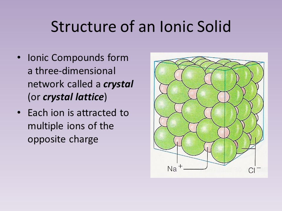 Structure of an Ionic Solid Ionic Compounds form a three-dimensional network called a crystal (or crystal lattice) Each ion is attracted to multiple ions of the opposite charge