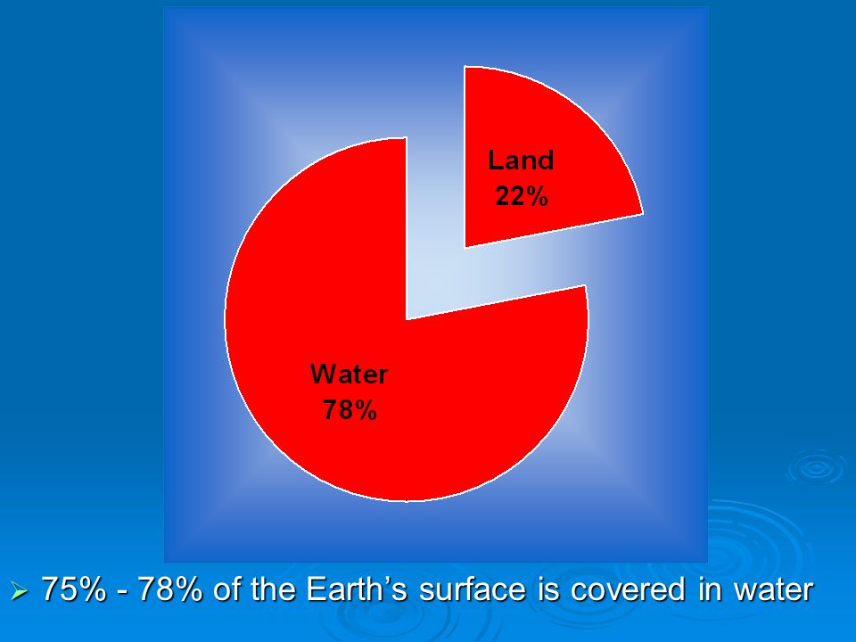 Water on the Earth  75% - 78% of the Earth’s surface is covered in water