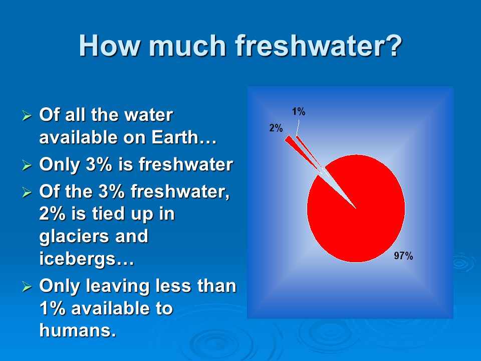 How much freshwater.