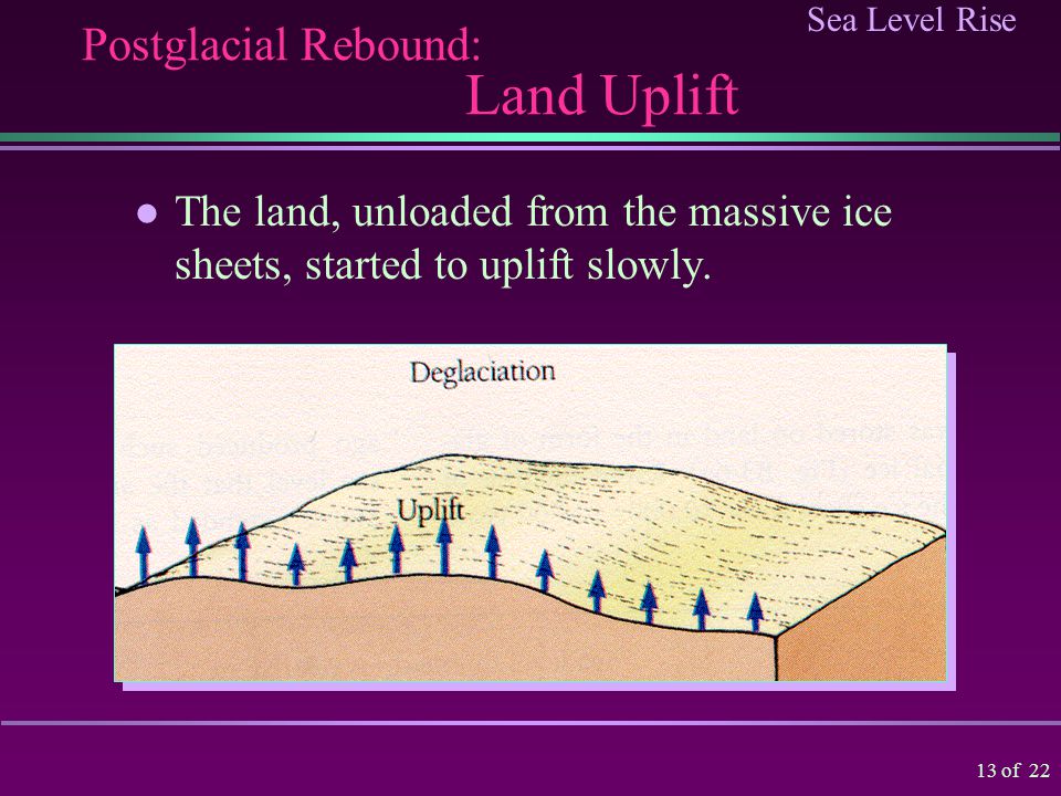 Sea Level Rise 12 of 22 Postglacial Rebound: Initial Flooding As the ice melted during the deglaciation, sea level rose rapidly.