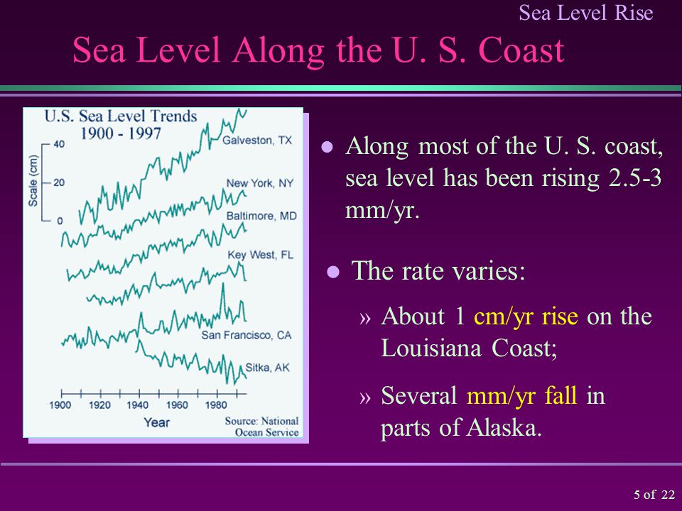 Sea Level Rise 4 of 22 Impact Sea level rising will impact coastal areas: » Coastline retreat; » Inundation of cities, ports, and wetlands; » Beach erosion ; » Saltwater intrusion into coastal freshwaters.