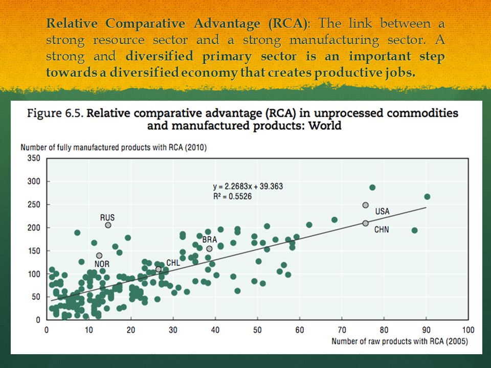 Relative Comparative Advantage (RCA) : The link between a strong resource sector and a strong manufacturing sector.