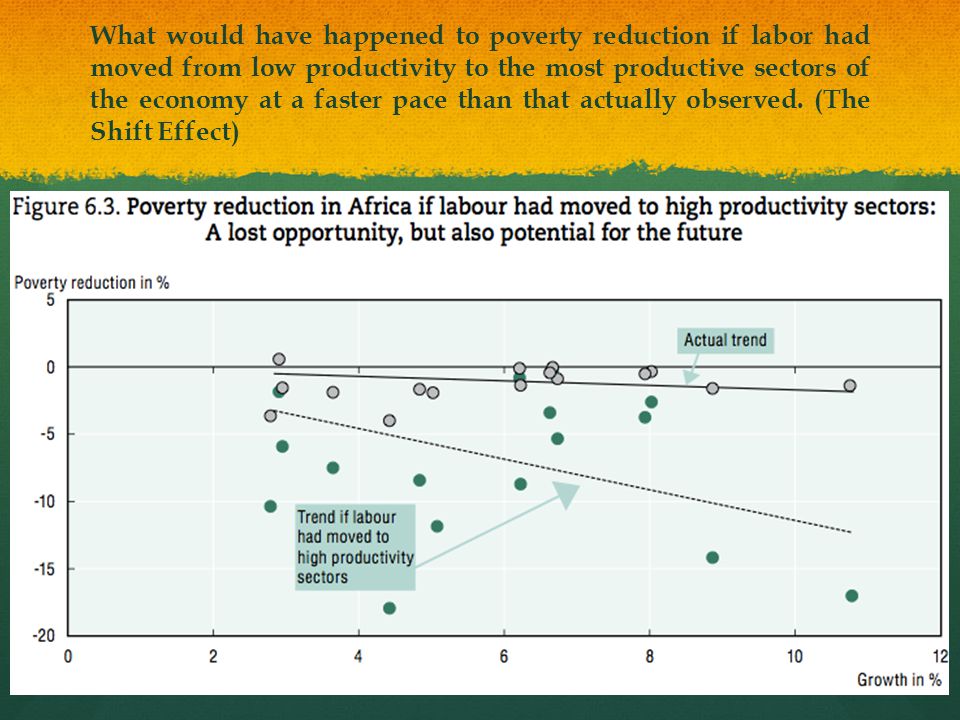 What would have happened to poverty reduction if labor had moved from low productivity to the most productive sectors of the economy at a faster pace than that actually observed.