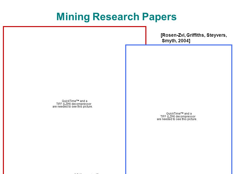 Mining Research Papers [Giles et al] [Rosen-Zvi, Griffiths, Steyvers, Smyth, 2004]