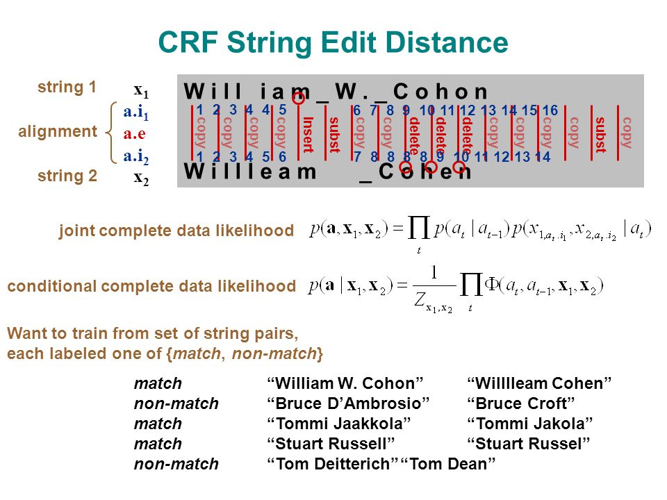CRF String Edit Distance W i l l i a m _ W.