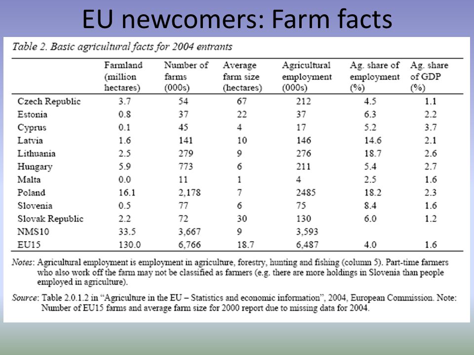 EU newcomers: Farm facts