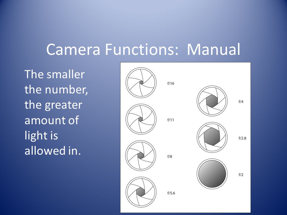 Camera Functions: Manual The smaller the number, the greater amount of light is allowed in.
